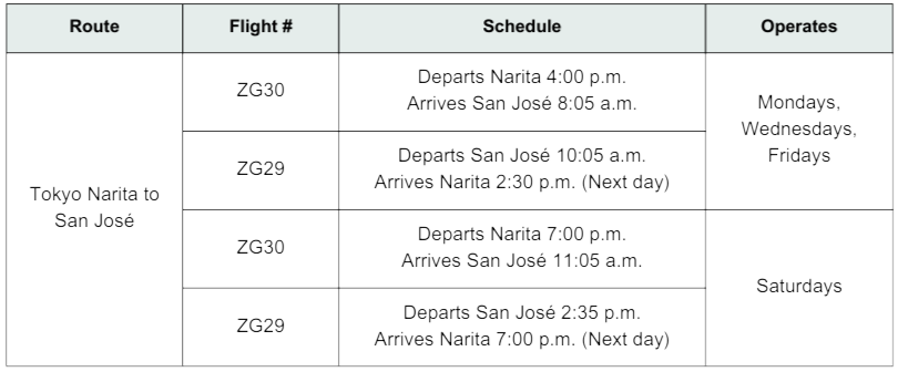 ZIPAIR Winter 2024 schedule